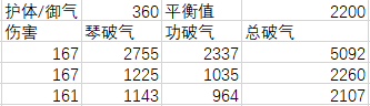 太吾繪卷 (The Scroll Of Taiwu) 平A與功法傷害、穿透機制測試