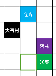 太吾繪卷 (The Scroll Of Taiwu) 種田流開局、功法鑽研選擇與村莊發展方向教學