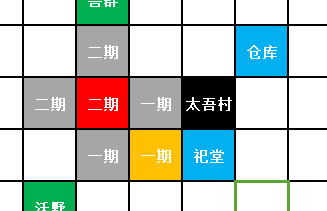 太吾繪卷 (The Scroll Of Taiwu) 種田流開局、功法鑽研選擇與村莊發展方向教學