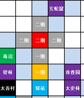 太吾繪卷 (The Scroll Of Taiwu) 種田流開局、功法鑽研選擇與村莊發展方向教學