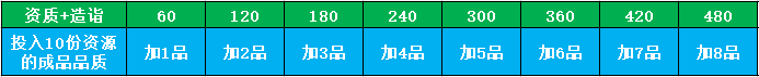 太吾繪卷 (The Scroll Of Taiwu) 種田流開局、功法鑽研選擇與村莊發展方向教學