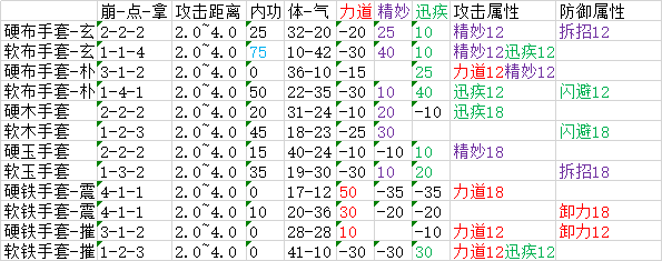 太吾繪卷 (The Scroll Of Taiwu) 全類型武器屬性分佈資料分享