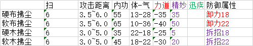太吾繪卷 (The Scroll Of Taiwu) 全類型武器屬性分佈資料分享
