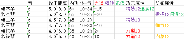 太吾繪卷 (The Scroll Of Taiwu) 全類型武器屬性分佈資料分享