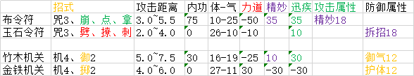 太吾繪卷 (The Scroll Of Taiwu) 全類型武器屬性分佈資料分享