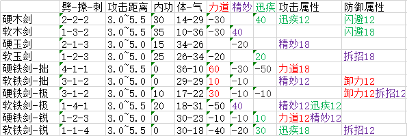 太吾繪卷 (The Scroll Of Taiwu) 全類型武器屬性分佈資料分享