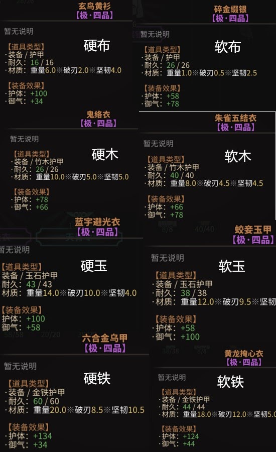 太吾繪卷 (The Scroll Of Taiwu) 裝備鍛造方法 裝備機制與精製屬性全解