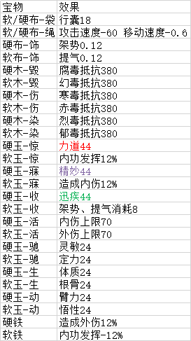 太吾繪卷 (The Scroll Of Taiwu) 裝備鍛造方法 裝備機制與精製屬性全解