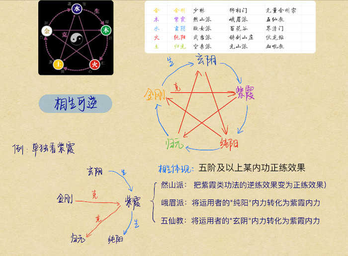 太吾繪卷 (The Scroll Of Taiwu) 混元內功修煉方法