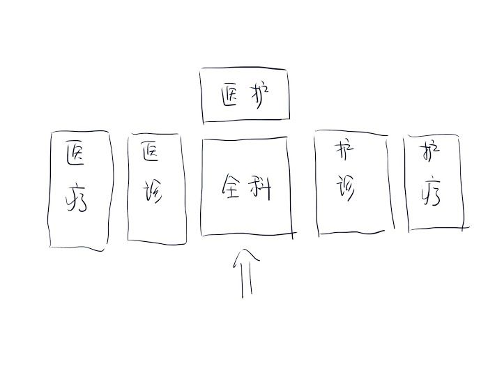 雙點醫院 (Two Point Hospital) 解決全科診室擁堵佈局方案