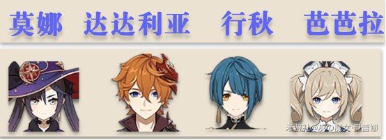 原神 (Genshin Impact) 沉淪之心套裝性能資料計算