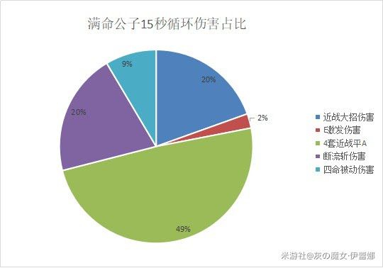 原神 (Genshin Impact) 沉淪之心套裝性能資料計算