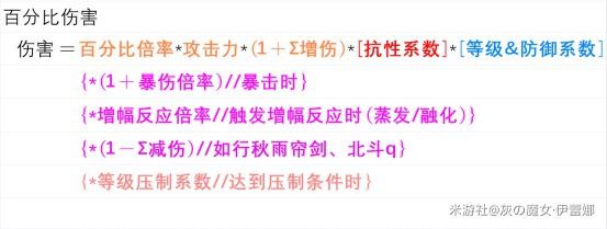 原神 (Genshin Impact) 沉淪之心套裝性能資料計算