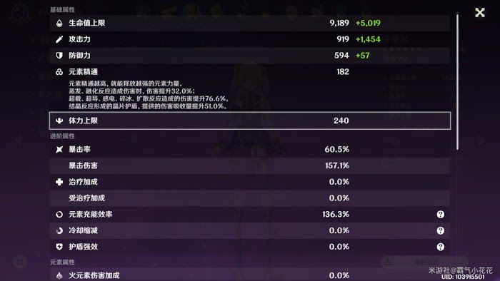 原神 (Genshin Impact) 菲謝爾定位簡析與聖遺物搭配推薦