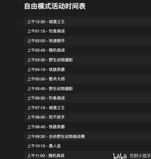 碧血狂殺2 (Red Dead Redemption 2) 線上模式2021年1月14日每日挑戰攻略