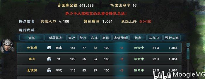 三國群英傳 8 兵種招募、升級方法介紹