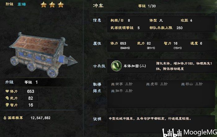 三國群英傳 8 兵種招募、升級方法介紹