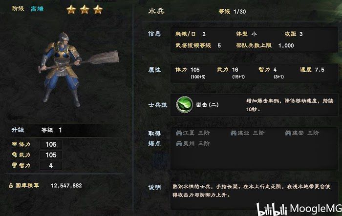 三國群英傳 8 兵種招募、升級方法介紹