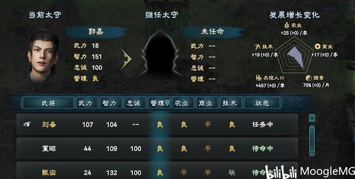 三國群英傳 8 武將系統全方位講解