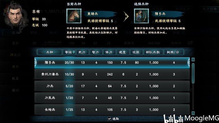 三國群英傳 8 武將系統全方位講解