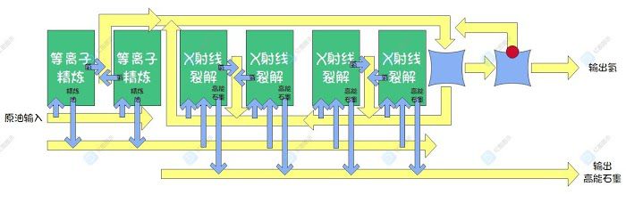 戴森球計劃 (Dyson Sphere Program) X射線裂解公式詳解