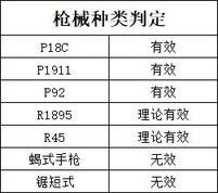 絕地求生 (Playerunknown's Battlegrounds) 雪地通行證第五周任務達成技巧介紹