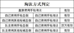 絕地求生 (Playerunknown's Battlegrounds) 雪地通行證第五周任務達成技巧介紹