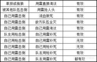 絕地求生 (Playerunknown's Battlegrounds) 雪地通行證手榴彈任務攻略