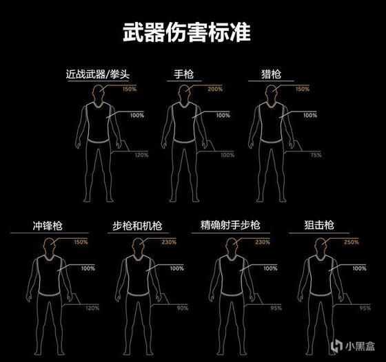 絕地求生 (Playerunknown's Battlegrounds) 新版本武器與命中傷害解析