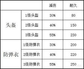 絕地求生 (Playerunknown's Battlegrounds) 新版本武器與命中傷害解析