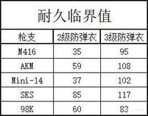 絕地求生 (Playerunknown's Battlegrounds) 新版本武器與命中傷害解析