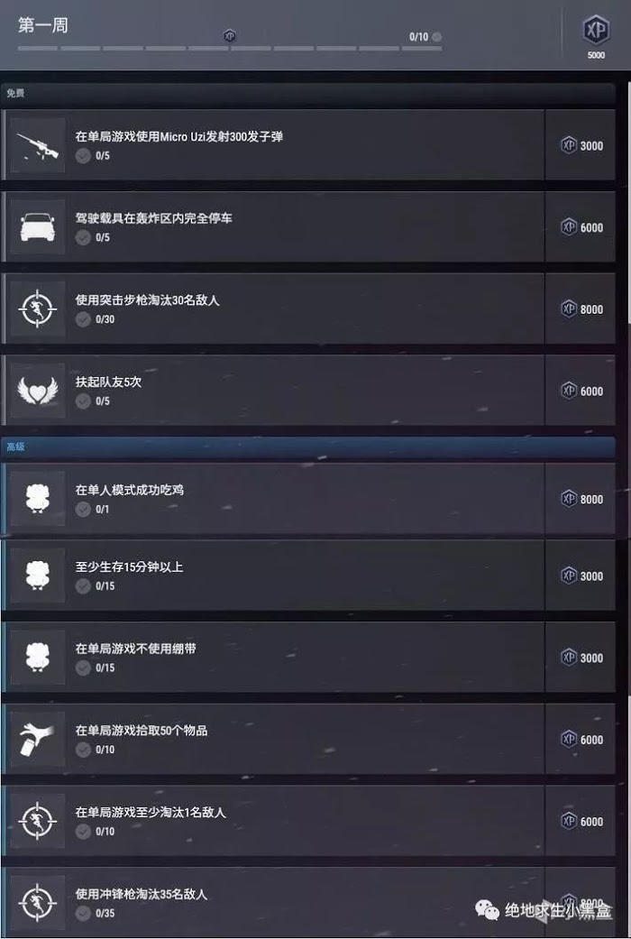 絕地求生 (Playerunknown's Battlegrounds) 生還者維寒迪通行證獎勵分享