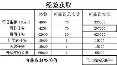 絕地求生 (Playerunknown's Battlegrounds) 生還者維寒迪通行證獎勵分享