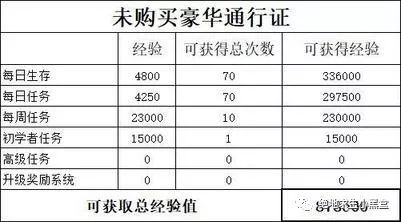 絕地求生 (Playerunknown's Battlegrounds) 生還者維寒迪通行證獎勵分享