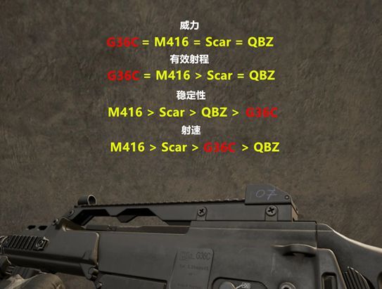 絕地求生 (Playerunknown's Battlegrounds) G36傷害與性能全解析