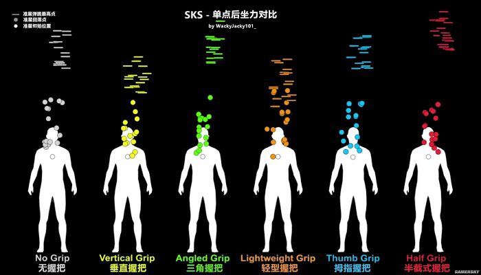 絕地求生 (Playerunknown's Battlegrounds) SKS最佳握把推薦與效果對比