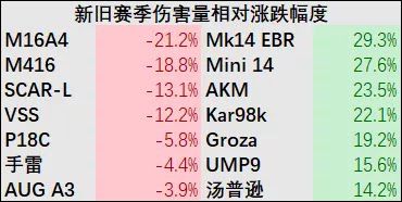 絕地求生 (Playerunknown's Battlegrounds) 新版本受歡迎武器推薦與分析
