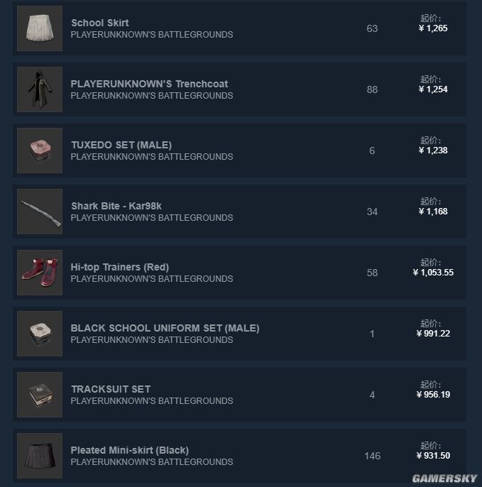 絕地求生 (Playerunknown's Battlegrounds) 服裝買賣、提現技巧
