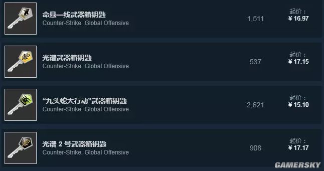 絕地求生 (Playerunknown's Battlegrounds) 服裝買賣、提現技巧