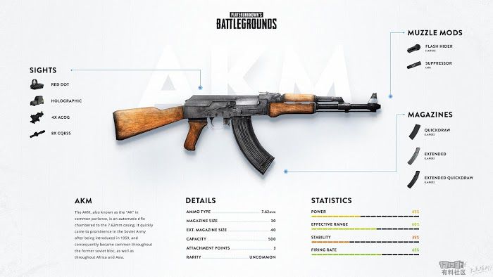 絕地求生 (Playerunknown's Battlegrounds) AK彈道解析、配件推薦與用法方法