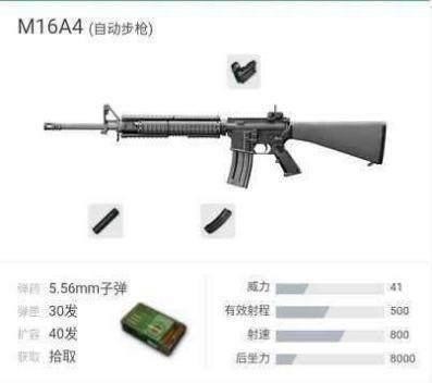 絕地求生 (Playerunknown's Battlegrounds) 步槍搭配副武器推薦