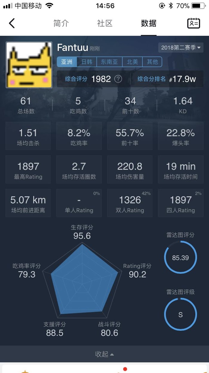 絕地求生 (Playerunknown's Battlegrounds) 四排上分打法套路