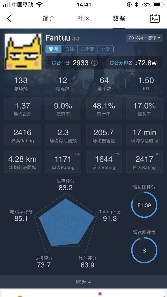 絕地求生 (Playerunknown's Battlegrounds) 四排上分打法套路