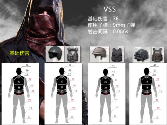 絕地求生 (Playerunknown's Battlegrounds) VSS傷害、測距與使用方法