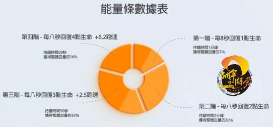 絕地求生 (Playerunknown's Battlegrounds) 藥品作用與攜帶數量推薦 圖5