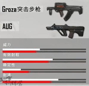 絕地求生 (Playerunknown's Battlegrounds) 狗雜和AUG彈道、傷害對比分析