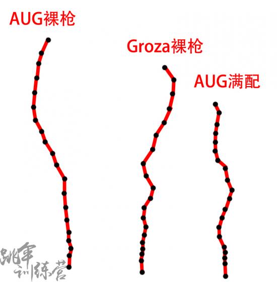 絕地求生 (Playerunknown's Battlegrounds) 狗雜和AUG彈道、傷害對比分析