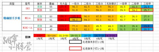 絕地求生 (Playerunknown's Battlegrounds) 精確射手步槍用法圖文詳解