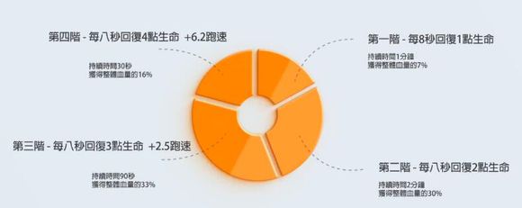 絕地求生 (Playerunknown's Battlegrounds) 藥品、能量作用與使用技巧