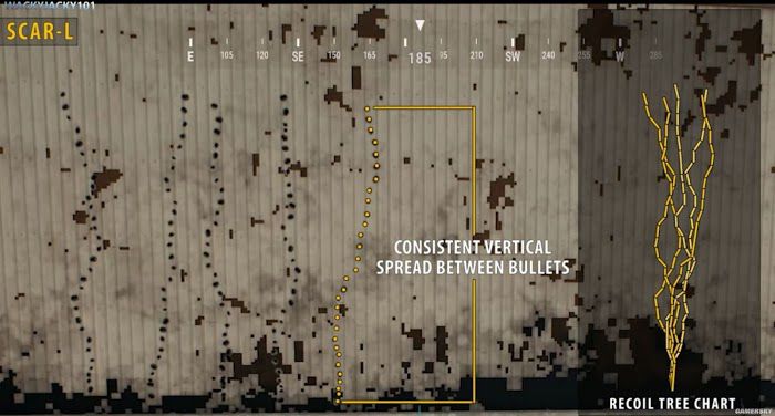 絕地求生 (Playerunknown's Battlegrounds) 正式版步槍彈道與後坐力圖解
